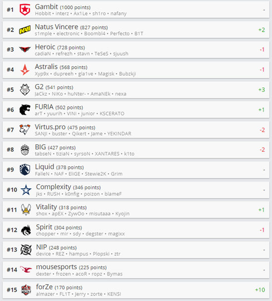 全球打工人挑战赛用Excel展现电竞新风潮
