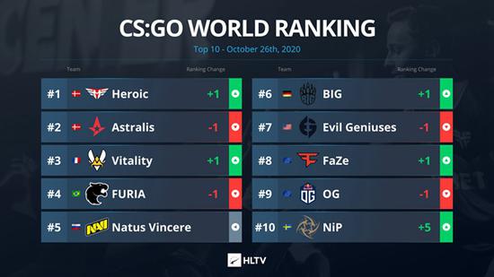 S15瑞士轮第四轮抽签结果解读：TES对阵GEN，BLG迎战VKS